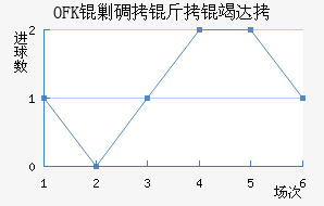 OFK�˵����ߴĽ�������������