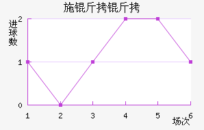 ʩ�����������������