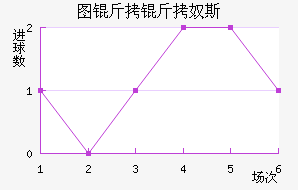ͼ����ū˹��������������
