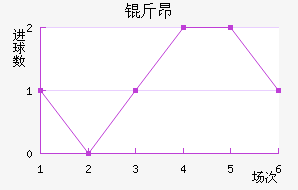 �ﰺ��������������