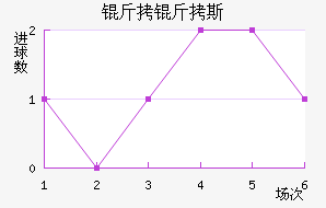 ����˹��������������