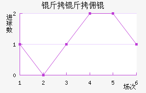 ����Ӷ��������������