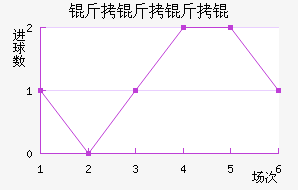 ���������������������