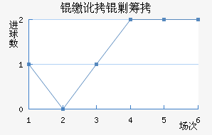 �ɶ��˳ǽ�������������