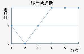 ��ķ˹���ؽ�������������