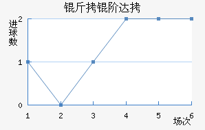 ���״��������������