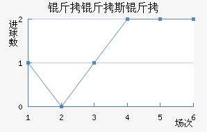 ����˹����������������