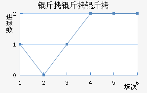 ��������������������