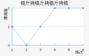 ������ý�������������