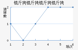 �������Ƚ�������������