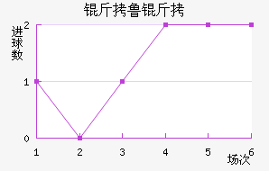 ��³�ֽ�������������