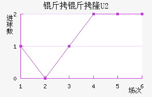 ����¡U20��������������