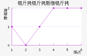 ����˹ά���������������