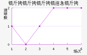 �������༱����������������