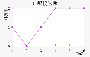 CD�ϴ���������������������