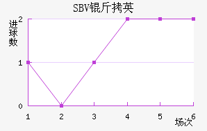 SBV��Ӣ��������������