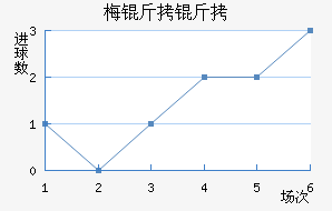 ÷���ƷƵ½�������������