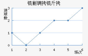 �˵�����������������