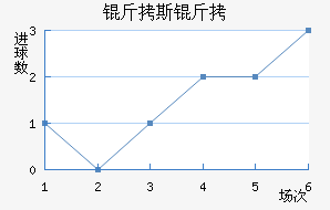 ����������˹����������������