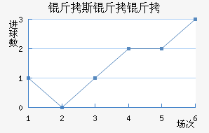 ��˹��������ӽ�������������