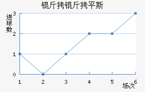 ����ƽ˹��������������