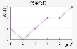 �Ƕӽ�������������