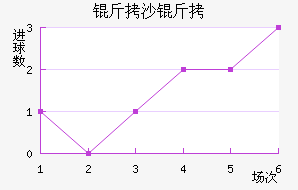 ��ɳ���������������