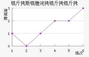 ��˹�ɲ����˽�������������