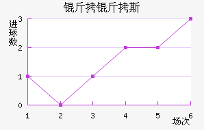 ����˹��������������