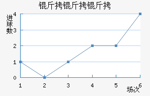 �����бȽ�������������