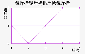 ���������������������