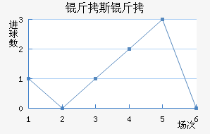 ��˹���ؽ�������������