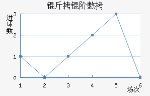 ���ױ���������������
