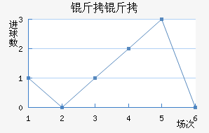 ������������������