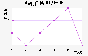 �˵ñ�����������������