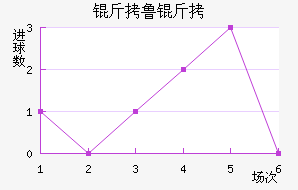 ��³�ս�������������