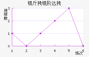 ���״�����˹��������������