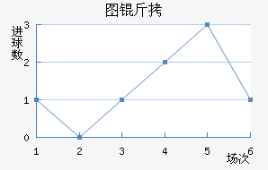 ͼ����������������