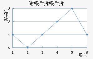 л�ƶ�����������������������