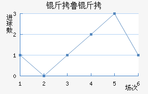 ��³����������������