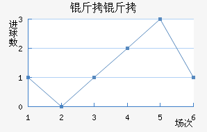 �����������������