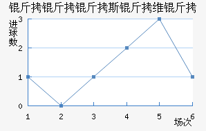 ������˹��ά�ǽ�������������