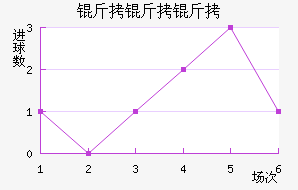 �������������������