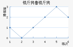 ��³�ս�������������