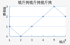 �����ؽ�������������