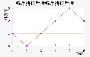 �������ؽ�������������