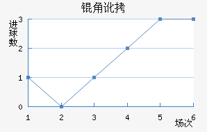 �Ƕӽ�������������