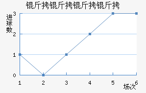 ����������������������