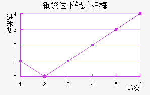 �ƴﲻ��÷��������������