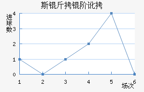 ˹���׶���������������